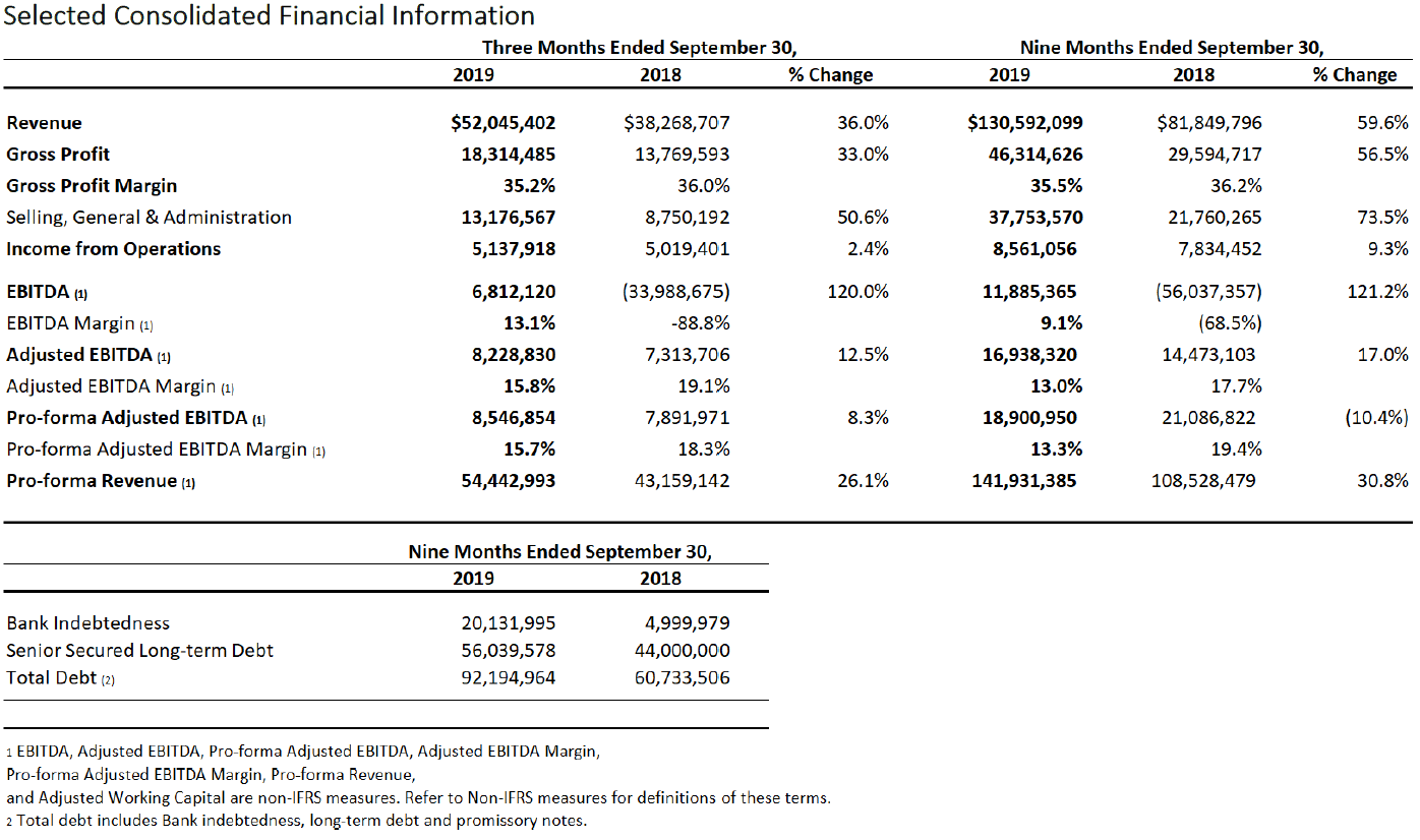 Spark Power Announces Record Quarterly Revenue And Ebitda Spark Power